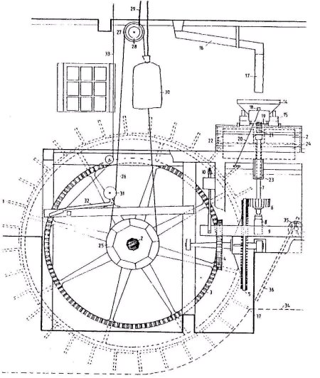 The workings of a water mill