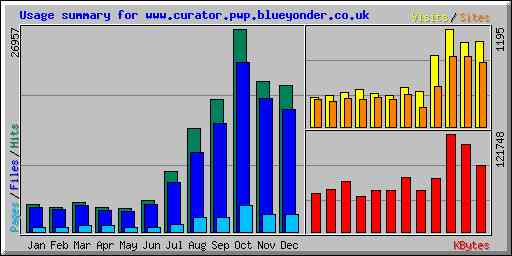 Usage summary for www.wandle.org